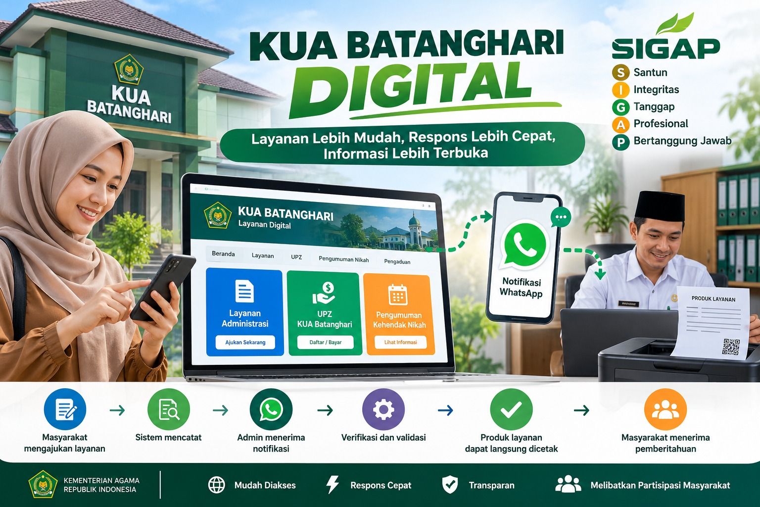 KUA Batanghari Digital: Layanan Lebih Mudah, Respons Lebih Cepat, Informasi Lebih Terbuka